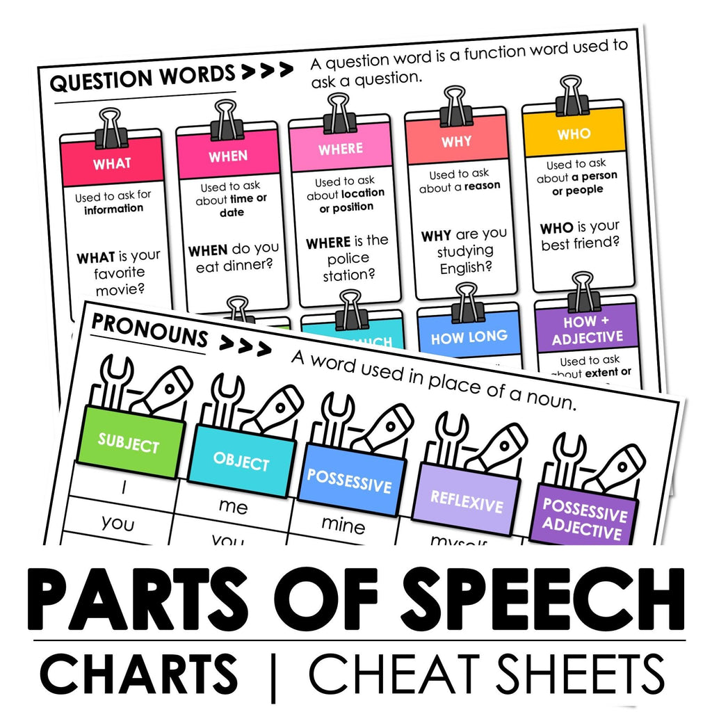 Parts of Speech Reference Guides