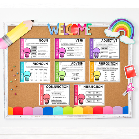 Grammar Posters for ESL classroom decor