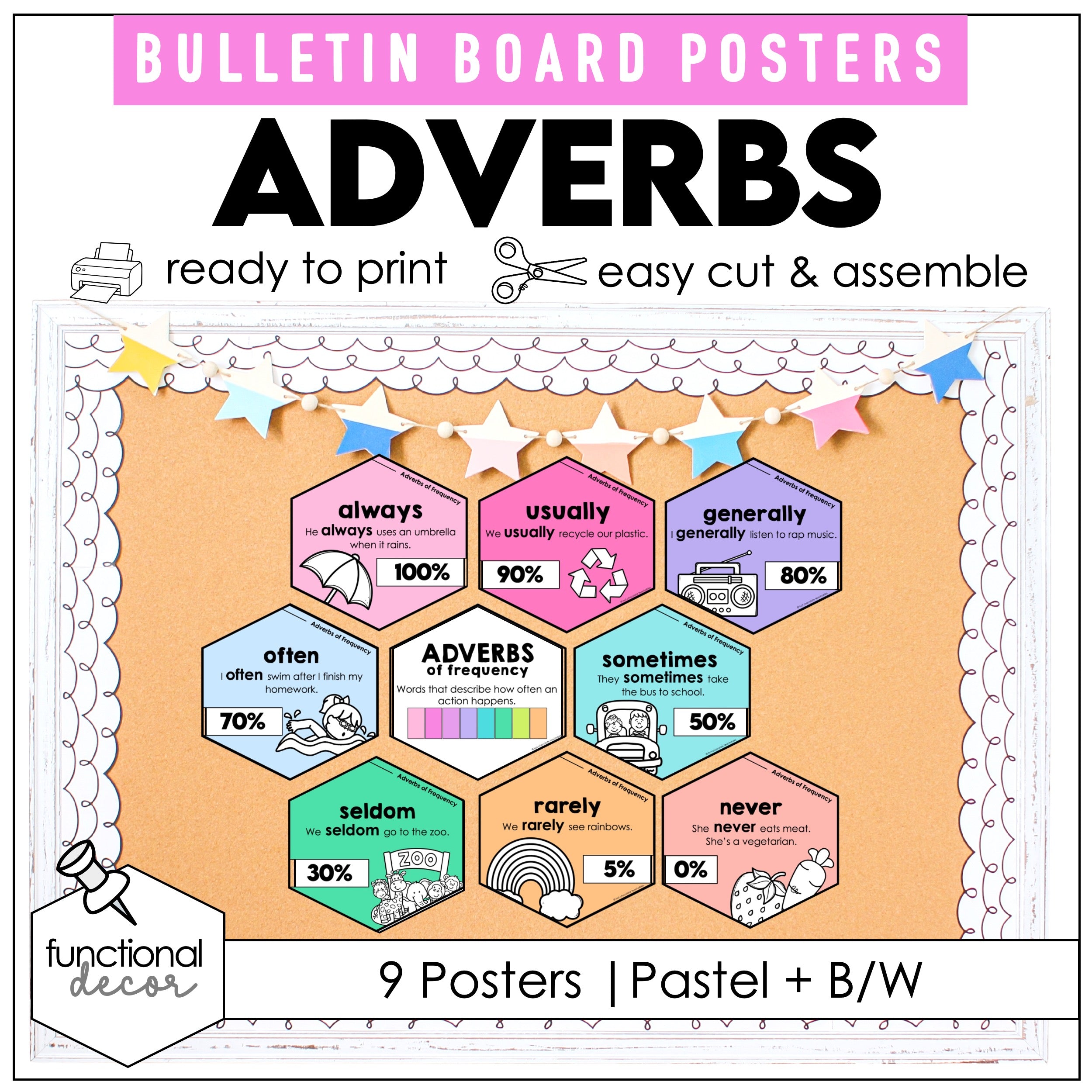Adverbs of Frequency Posters – Pastel ESL Anchor Charts