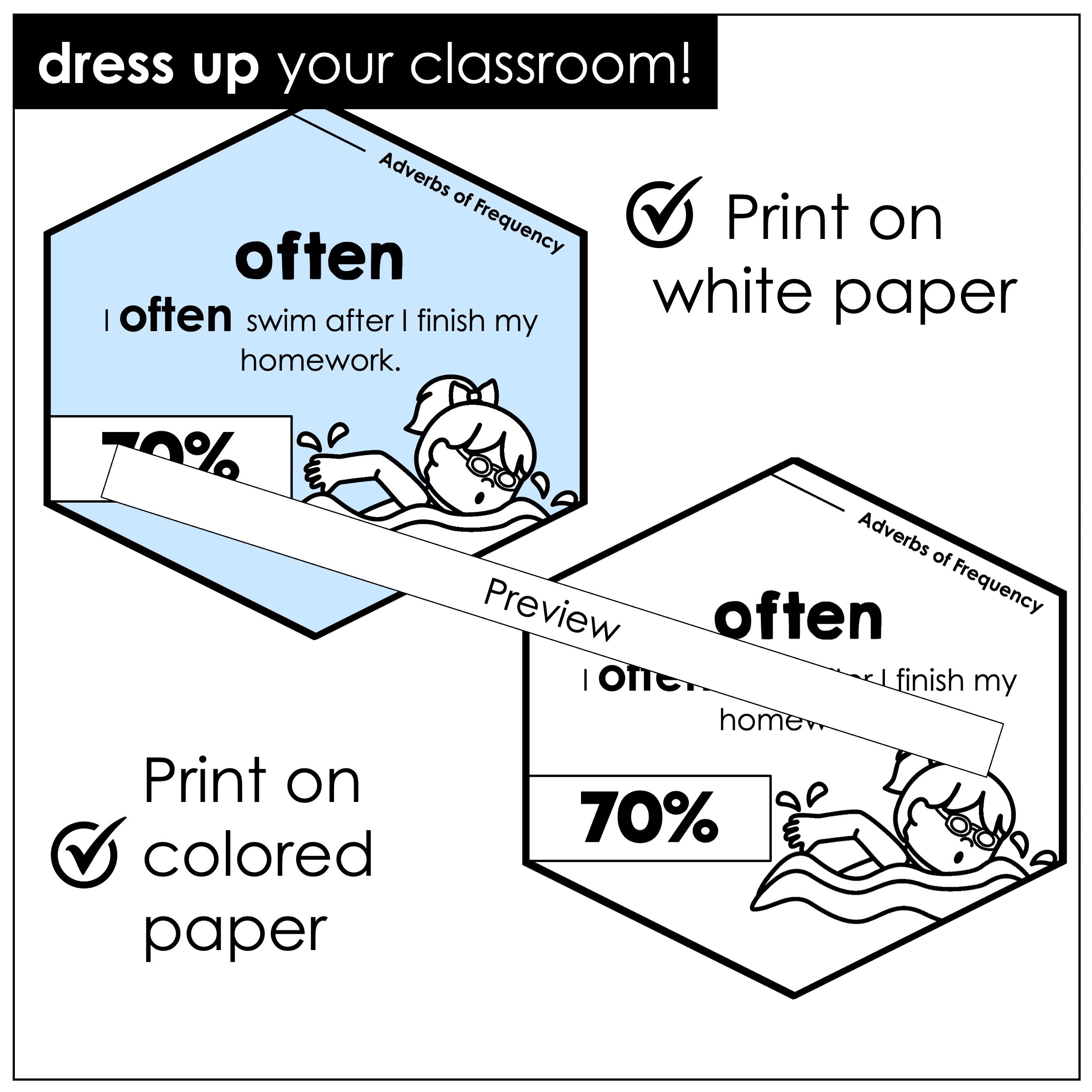 Adverbs of Frequency Posters – Pastel ESL Anchor Charts