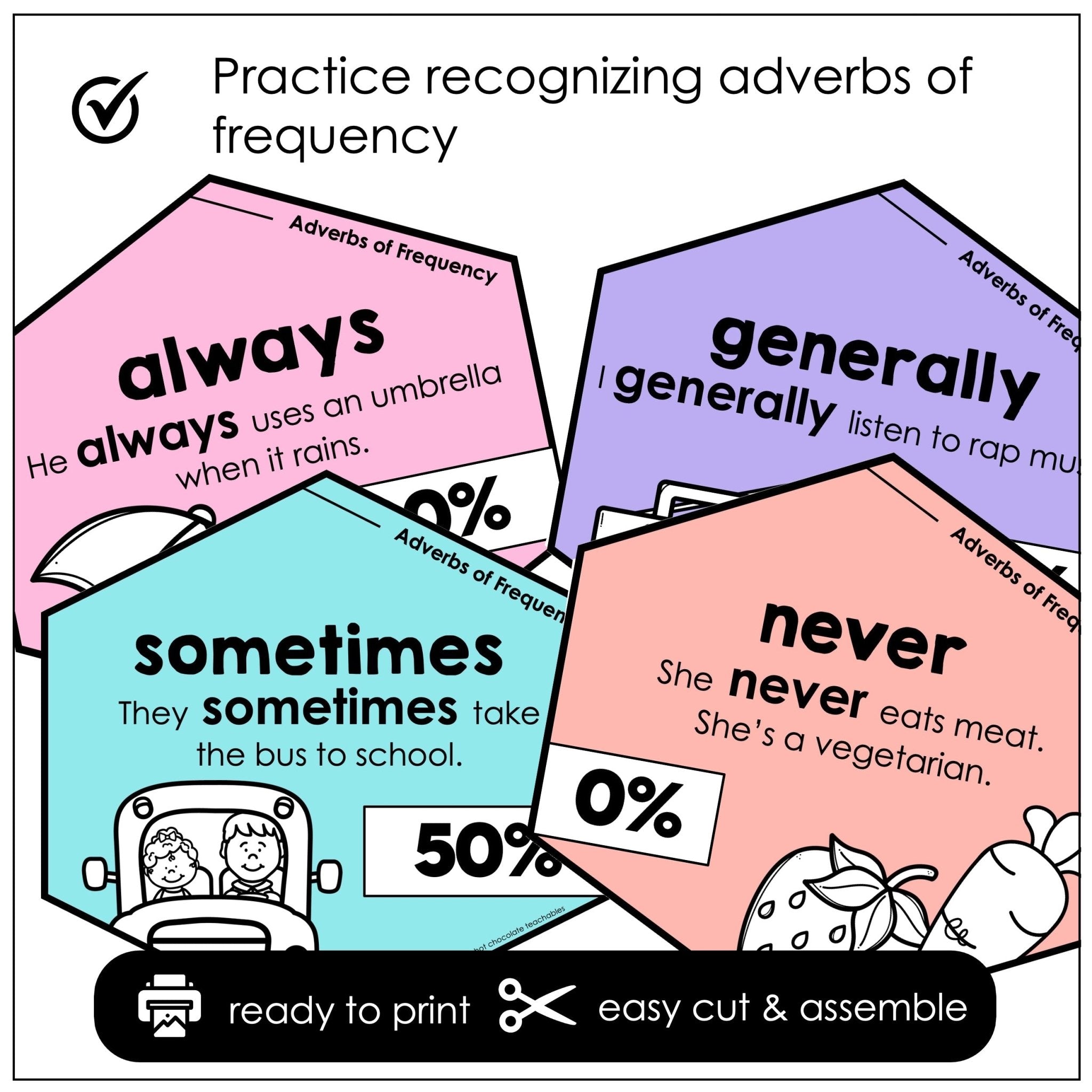 Adverbs of Frequency Posters – Pastel ESL Anchor Charts - Hot Chocolate Teachables
