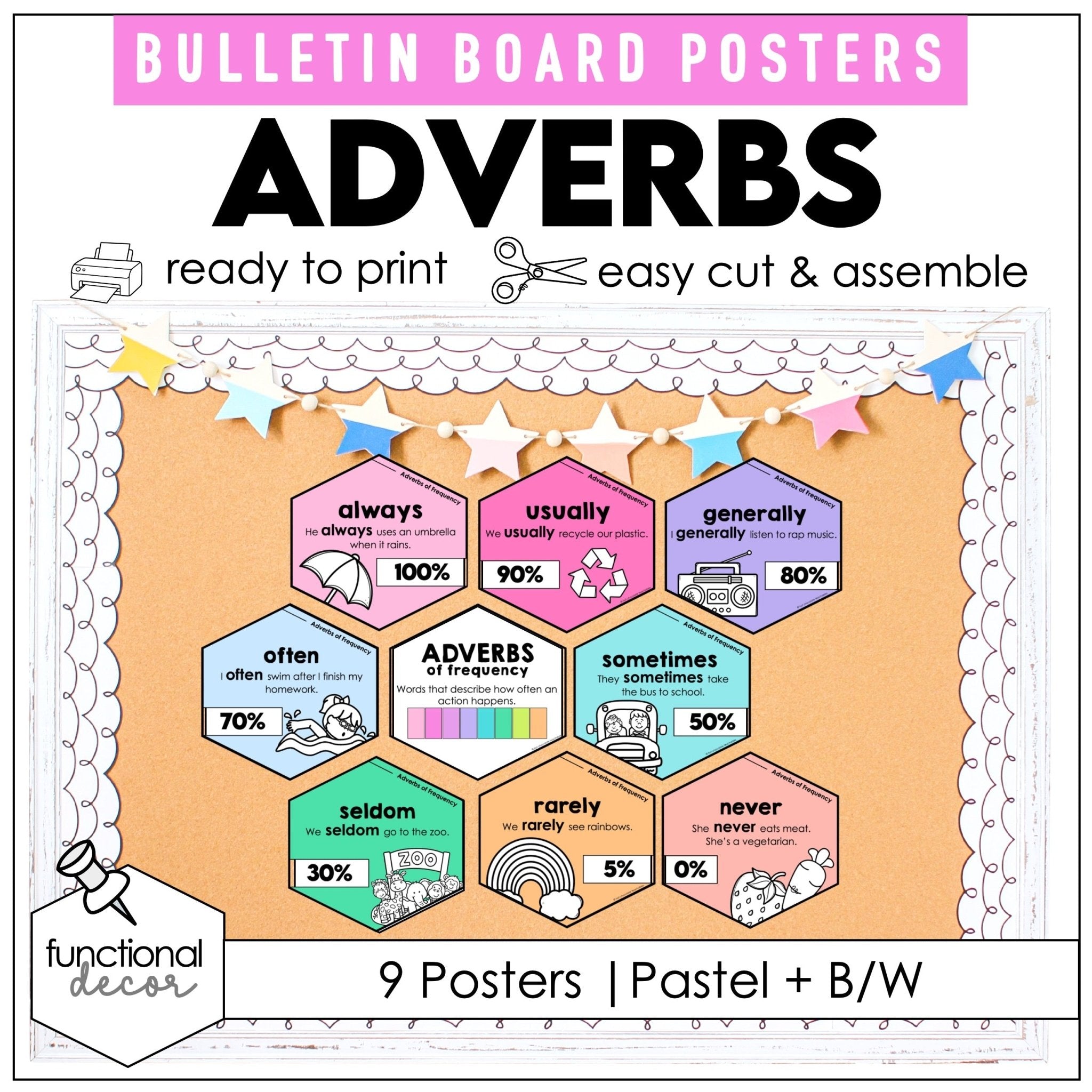 Adverbs of Frequency Posters – Pastel ESL Anchor Charts - Hot Chocolate Teachables