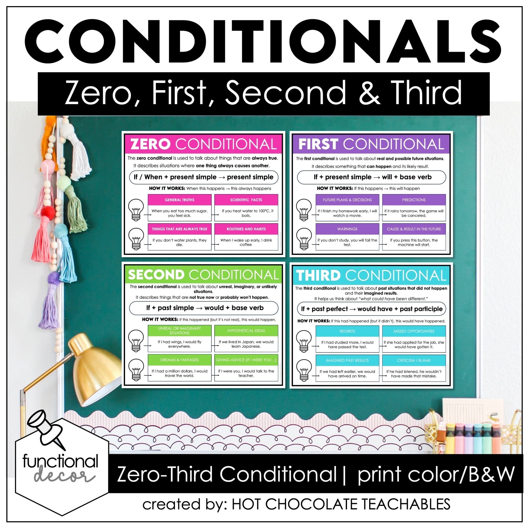 Conditionals Poster & Anchor Chart – Zero, First, Second, Third (ESL Grammar) - Hot Chocolate Teachables