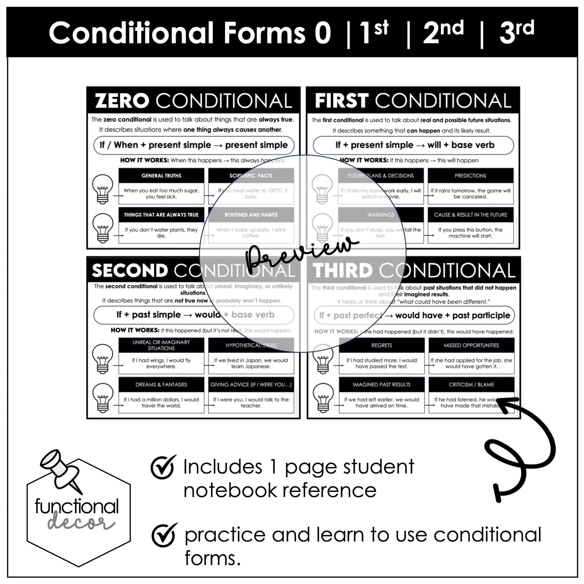 Conditionals Poster & Anchor Chart – Zero, First, Second, Third (ESL Grammar) - Hot Chocolate Teachables