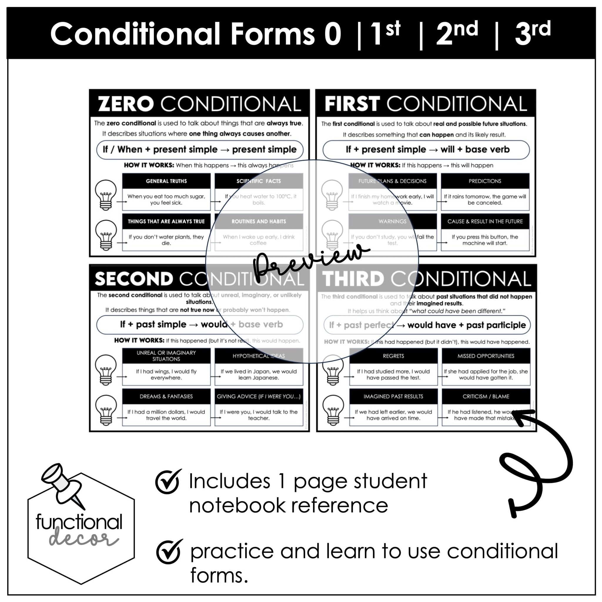 Conditionals Poster & Anchor Chart – Zero, First, Second, Third (ESL Grammar) - Hot Chocolate Teachables