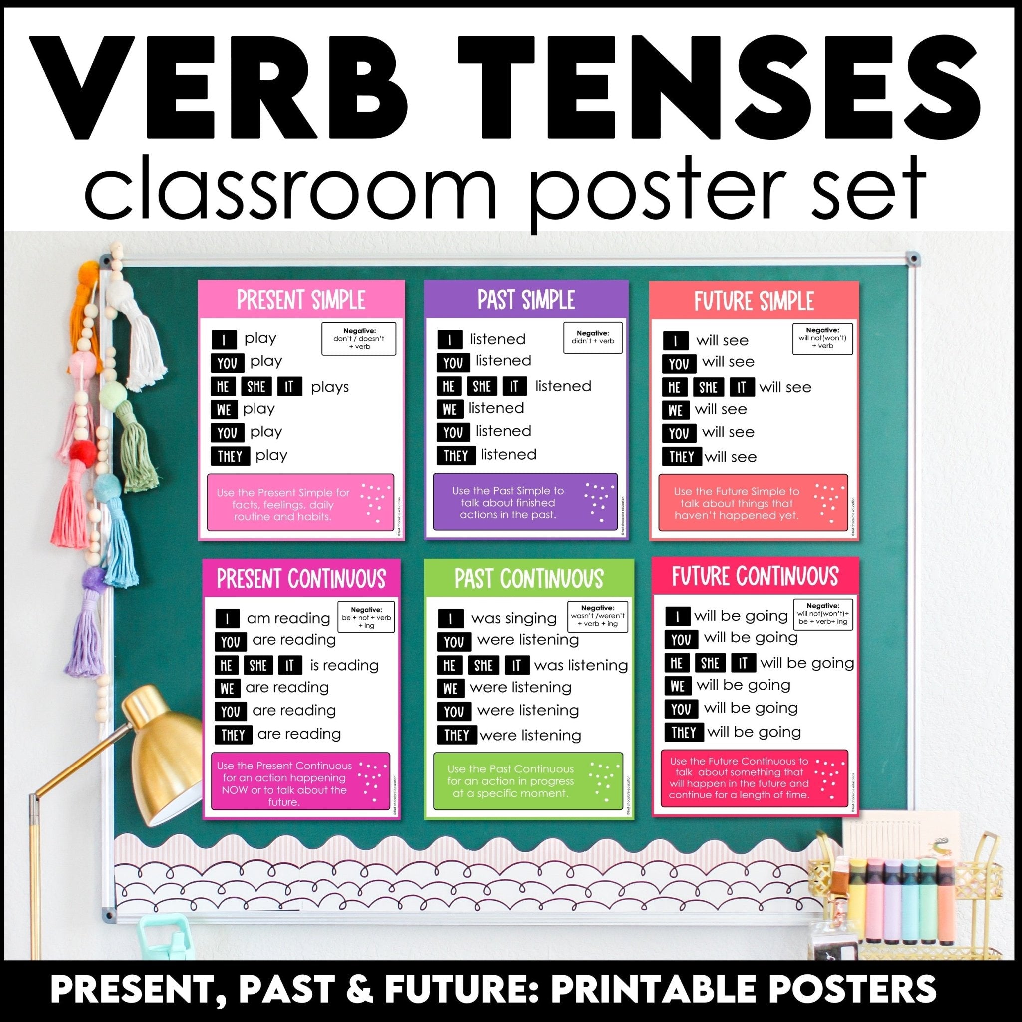 ESL Classroom Decor Verb Tense Posters - Hot Chocolate Teachables