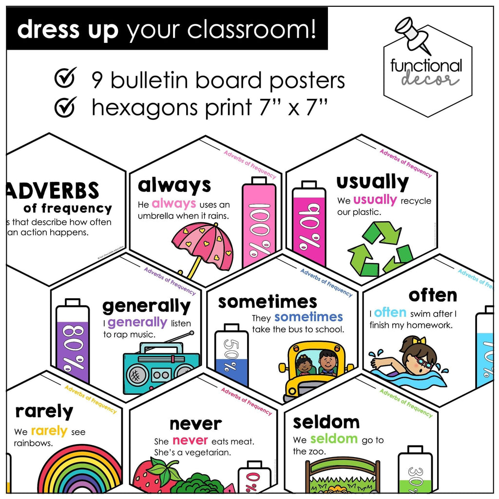 Adverbs of Frequency Parts of Speech Posters | Bulletin Board Display - Hot Chocolate Teachables