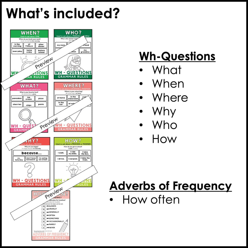 ESL Grammar Posters: Functional Classroom Printables - BRIGHTS - Hot Chocolate Teachables