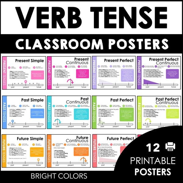 ESL Grammar Posters - Verb Tenses- Present Past and Future - Hot Chocolate Teachables