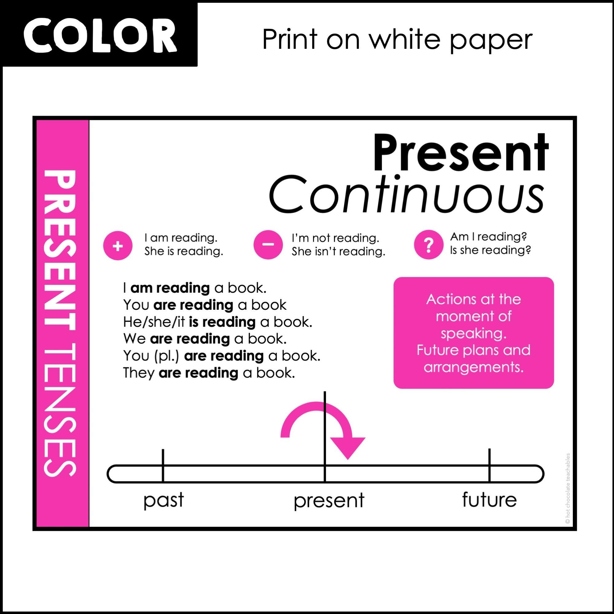 ESL Grammar Posters - Verb Tenses- Present Past and Future - Hot Chocolate Teachables