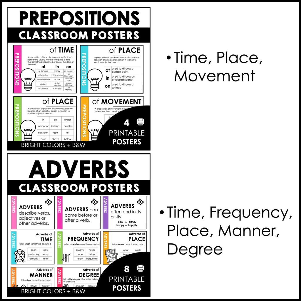 Parts of Speech Poster BUNDLE | English Grammar Posters - Classroom Decor - Hot Chocolate Teachables