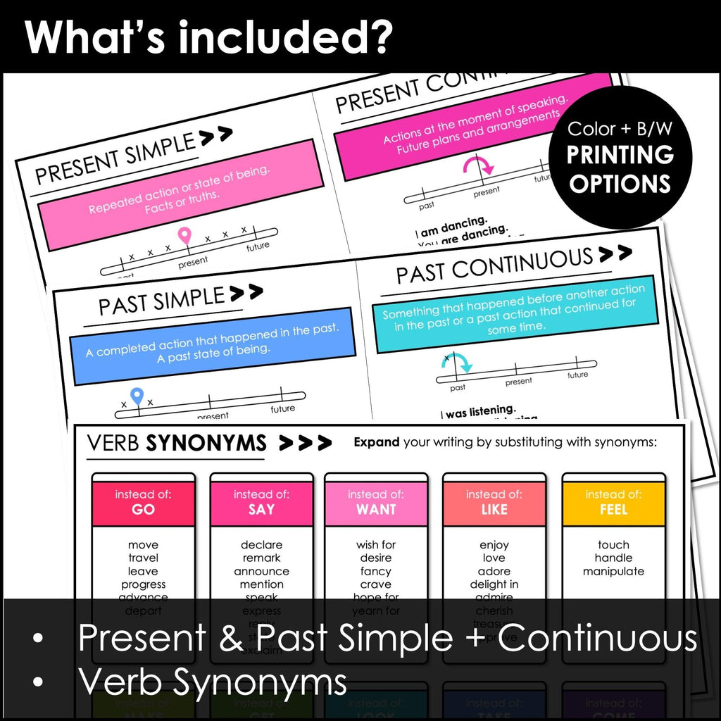 Verb Charts - Grammar Charts - Present & Past Tenses, Regular & Irregular Verbs - Hot Chocolate Teachables